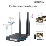 300Mbps 4G Wifi Router Industrial Enterprise Strong High Signal Antenna CPE Wireless Modem 802.11AC 2.4GHz Dual Band Router